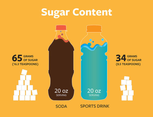 How Much Sugar is in Your Drink?