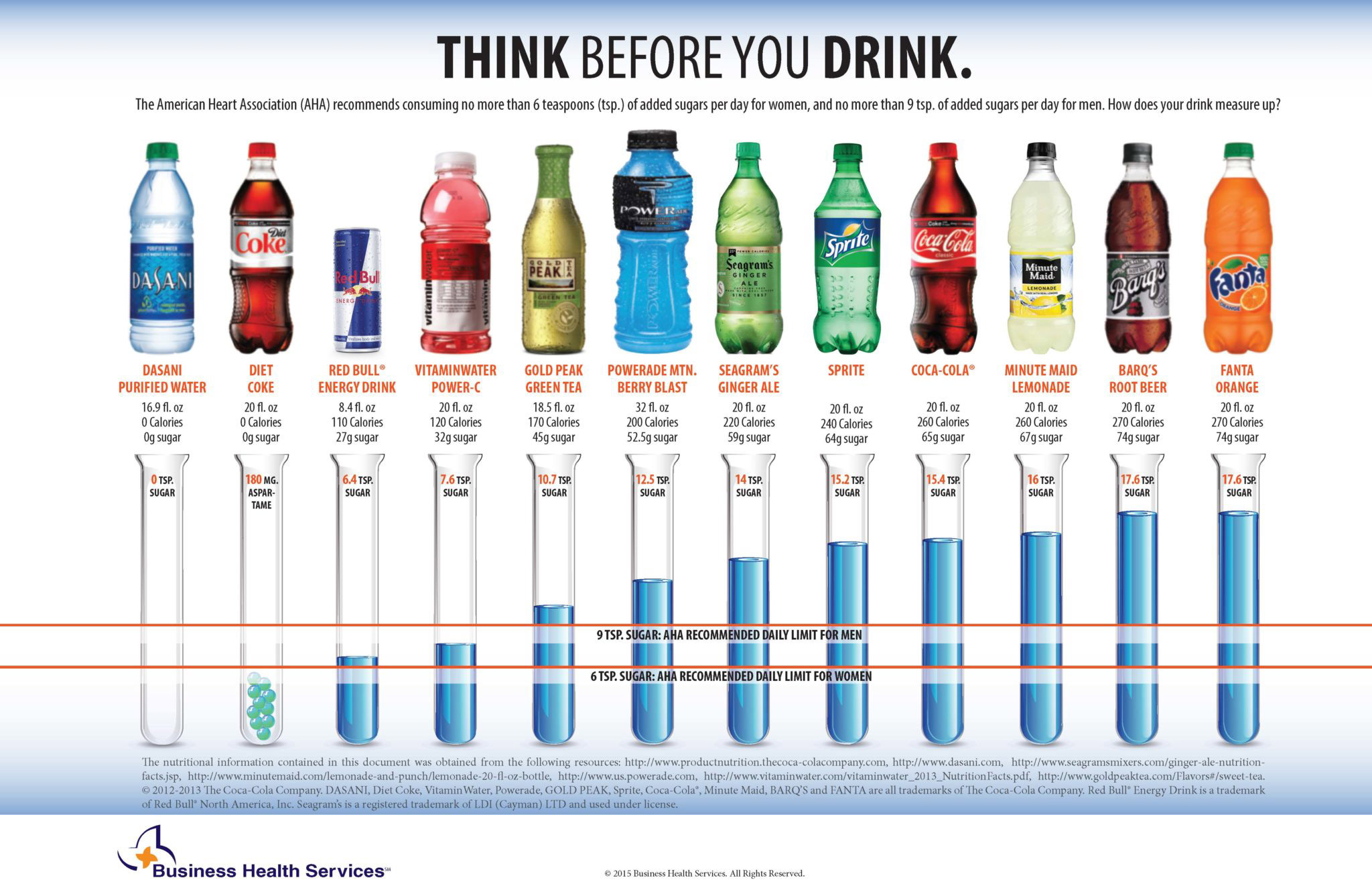 How Much Sugar Is In Your Drink The Trinity Cat